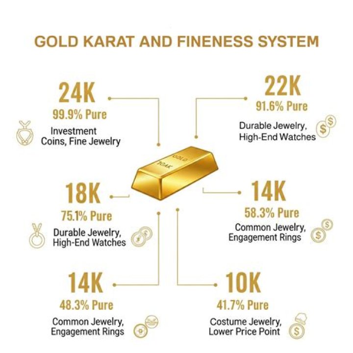 24 Karat Carat: The World's Most Lavish Ride