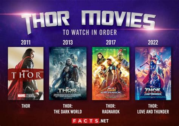 A Comprehensive Guide To Watch Thor Movies In Chronological Order
