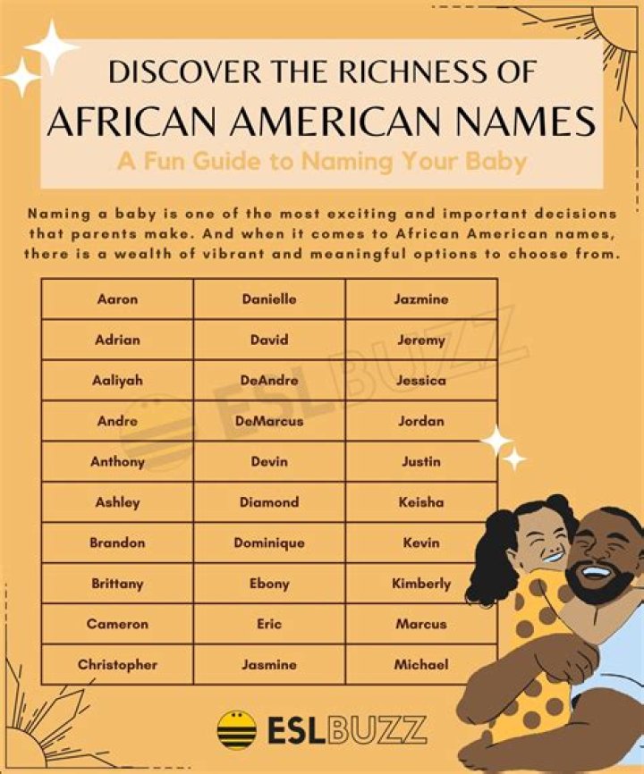 African American Male Names: A Cultural Exploration