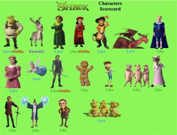 All About Shrek Characters: A Comprehensive Guide