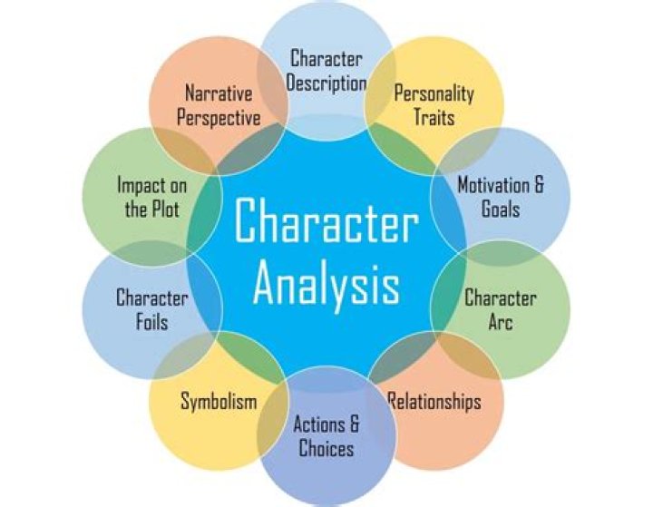 Anna Gunn's Stellar Performance In "Breaking Bad": A Character Analysis