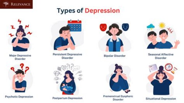 Are You Seriously Depressed? Uncovering The Signs And Symptoms