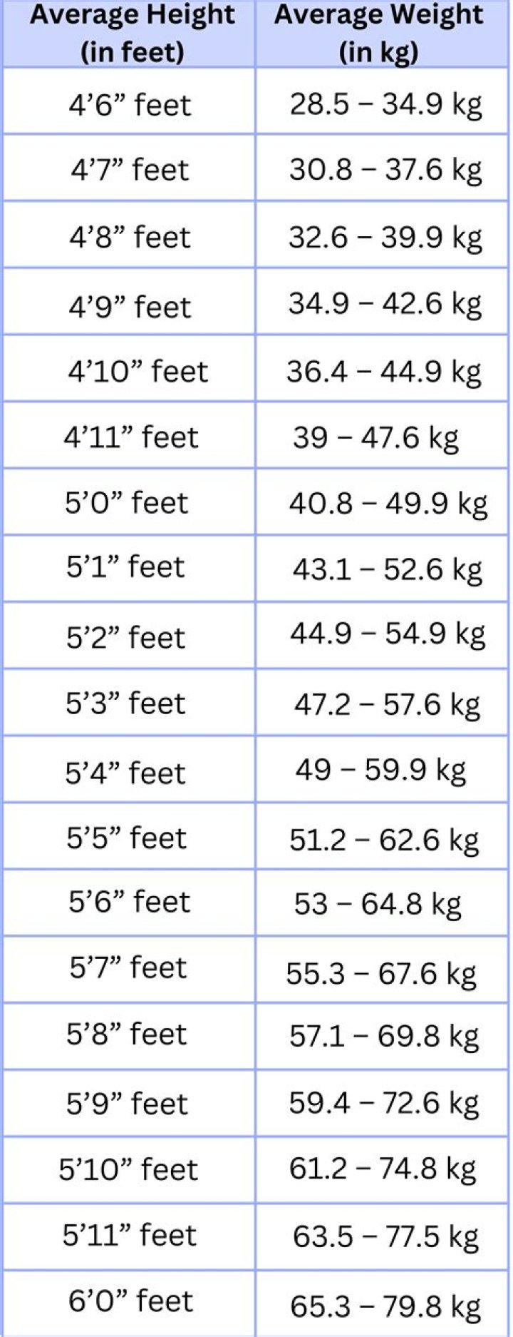 Ashley Judd's Weight And Height: A Comprehensive Look