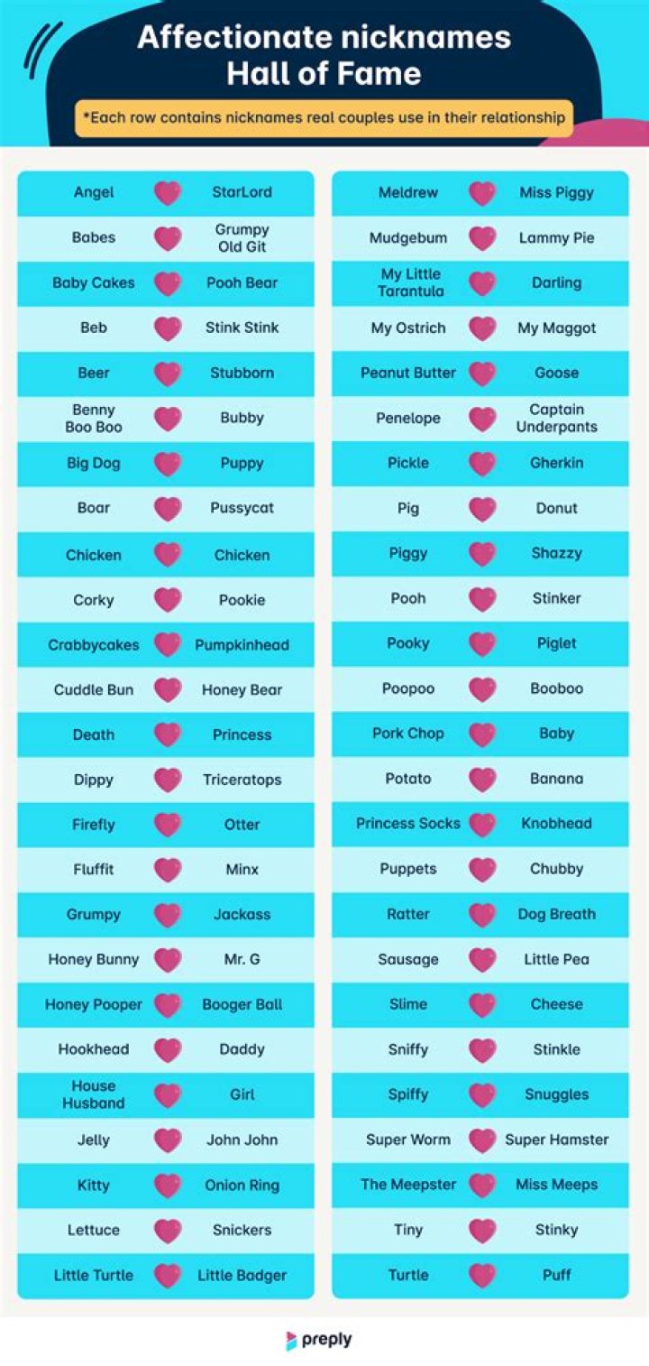 Catchy Nicknames To Ignite The Spark In Your Boyfriend's Heart