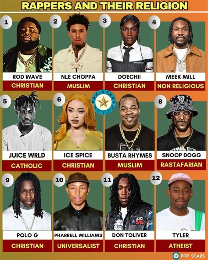 Christian Rappers: Connecting Faith And Rhythm