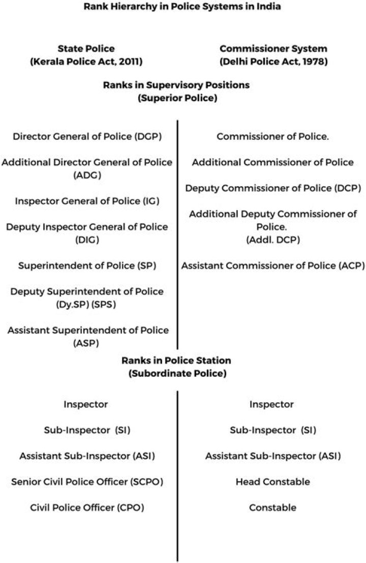 Demystified: Police Rank Structure And Progression