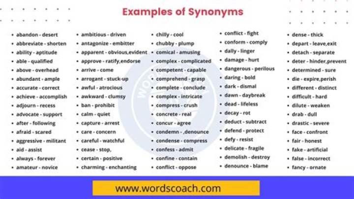 Discover Comprehensive Synonyms For "Clan" To Enhance Your Writing