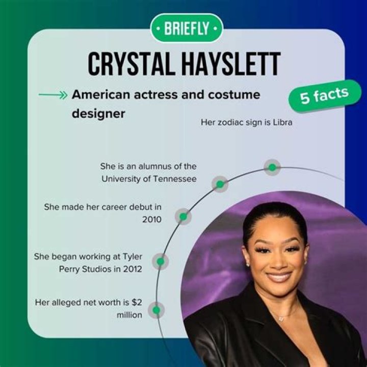 Discover The Age Of Crystal Hayslett: Complete Insight
