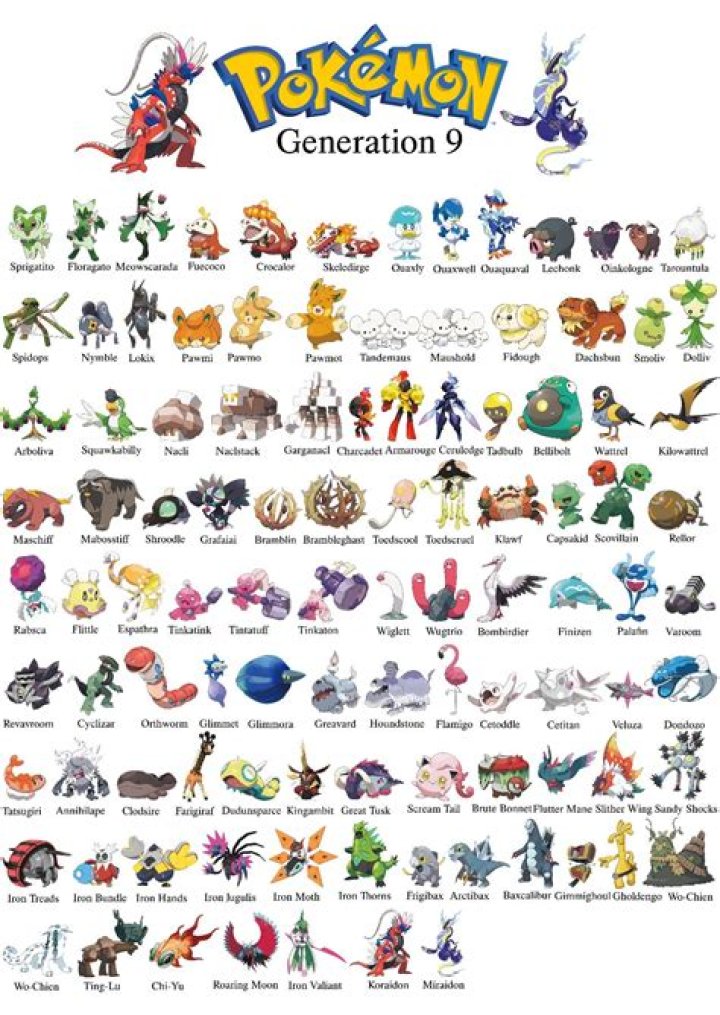 Discover The Intriguing Characters Of Pokemon Gen 9