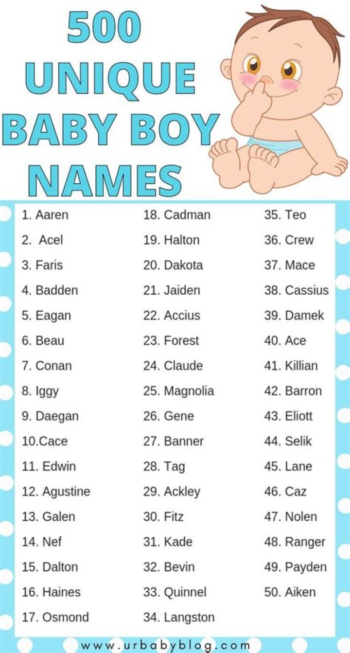 Discover The Most Adorable Cute Names