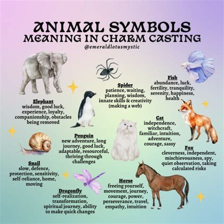 Discovering The Animal That Symbolizes Resilience