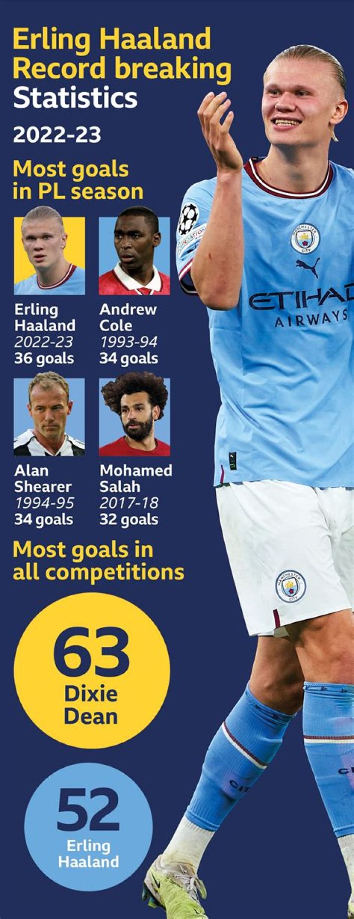 Elite Strikers Of 2023: A Comprehensive Guide