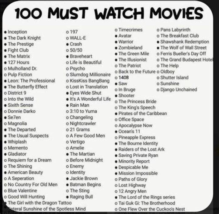 Essential Cinematic Experiences: Your Ultimate Guide To The Top 10 Must-Watch Movies