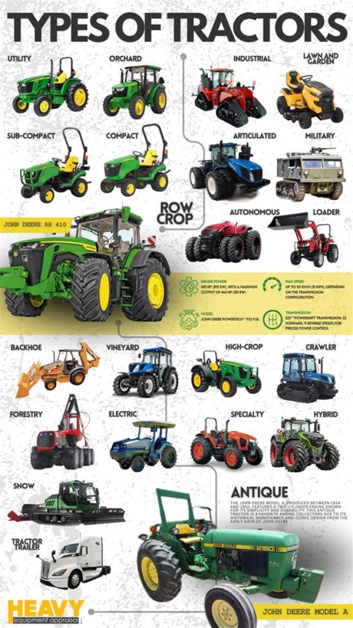 Essential Guide To The Names Of Farm Vehicles: Your Ultimate Glossary