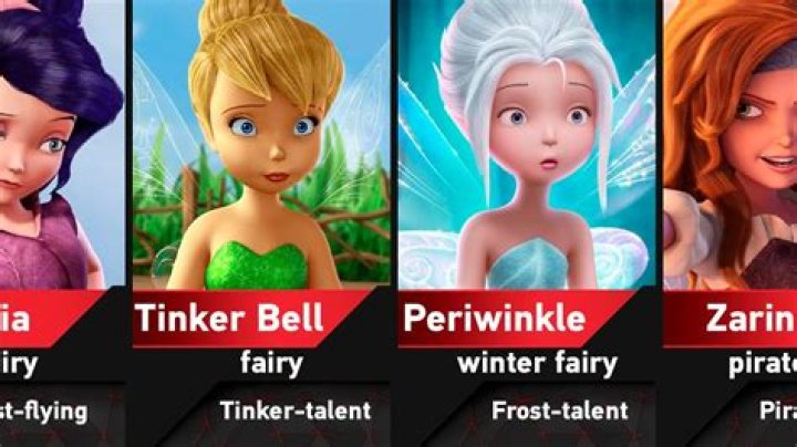 Inspire Your Imagination: Tinker Bell's Magical Fairies