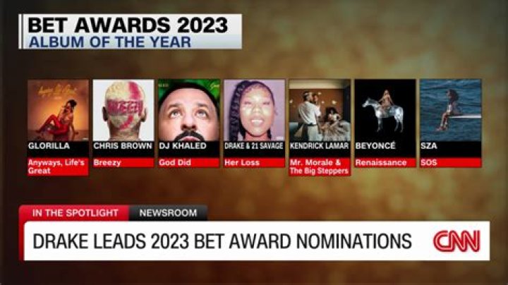 Latest BET Awards Nominees For 2023