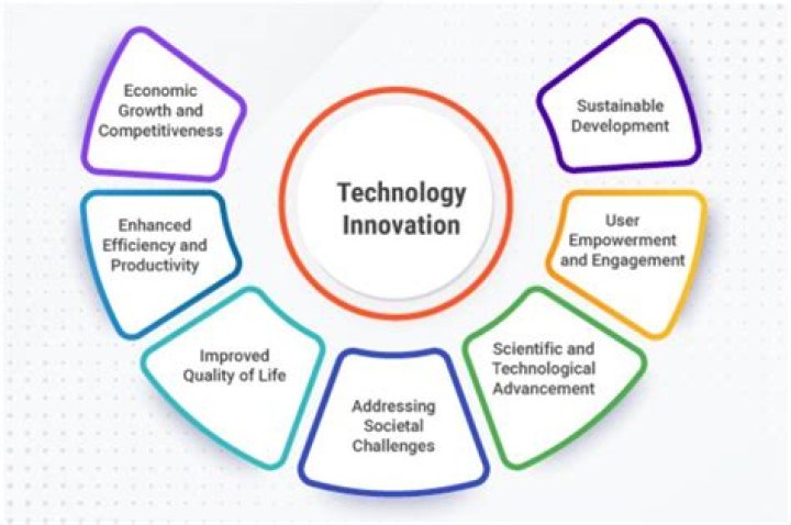 Latest Innovations From Uproar Technologies: Driving Business Success