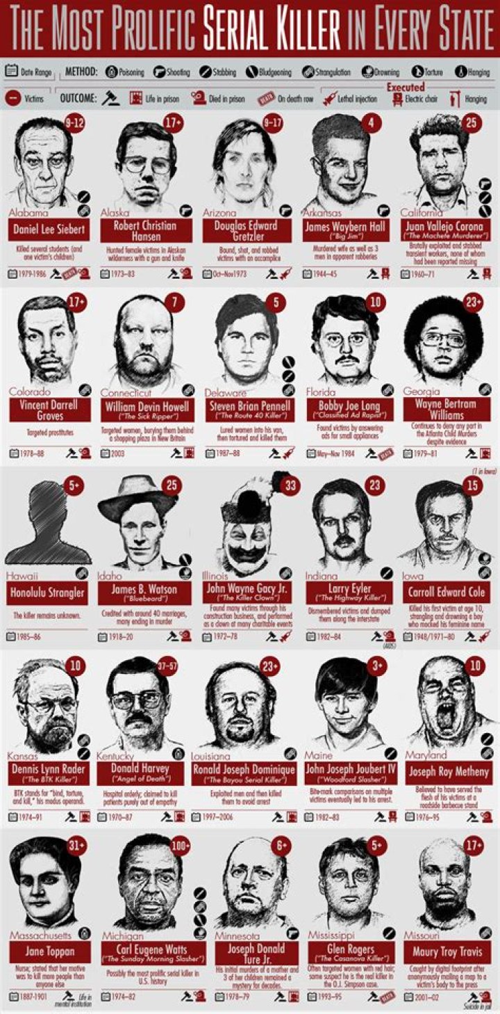 Notorious Serial Killers In Ohio: A Chilling History