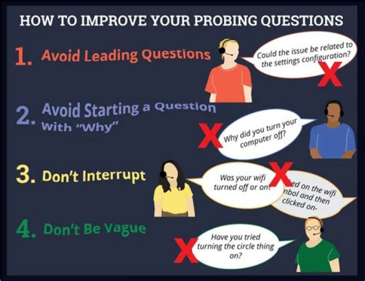 Probing Questions To Ask Juicy: Unlocking Engaging Conversations