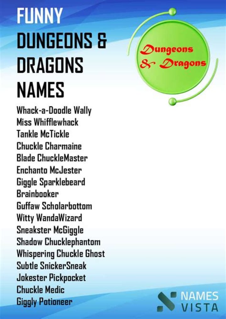 Quirky Quests: A Journey Into The World Of Funny DnD Names