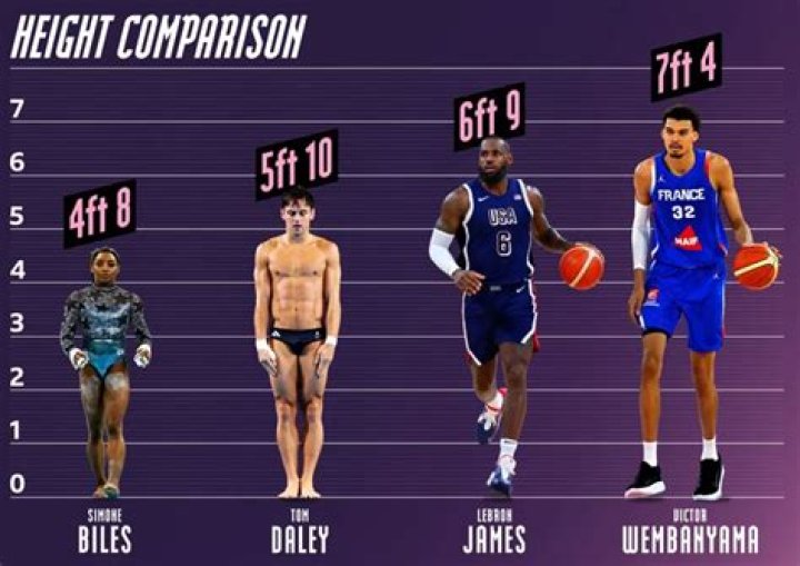 Shaq's Height: Measuring An NBA Legend In Feet