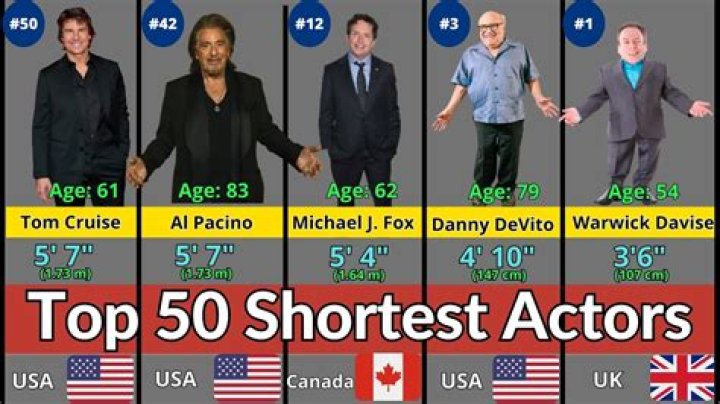 The Fascinating Journey Of The Shortest Actor In Hollywood