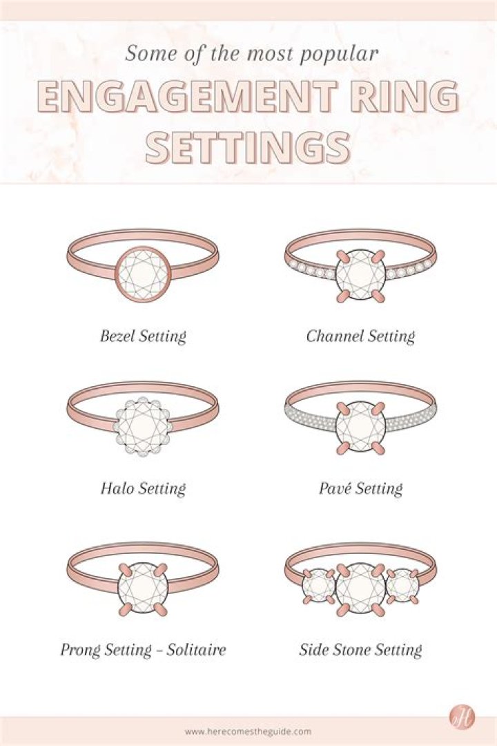 The Perfect Emily Carver Engagement Ring: Guide And Inspiration