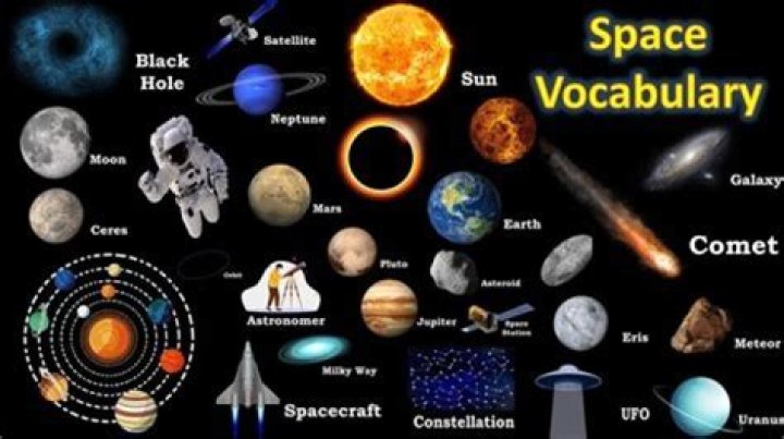 The Ultimate Guide To Essential Space Words: Your Cosmic Vocabulary