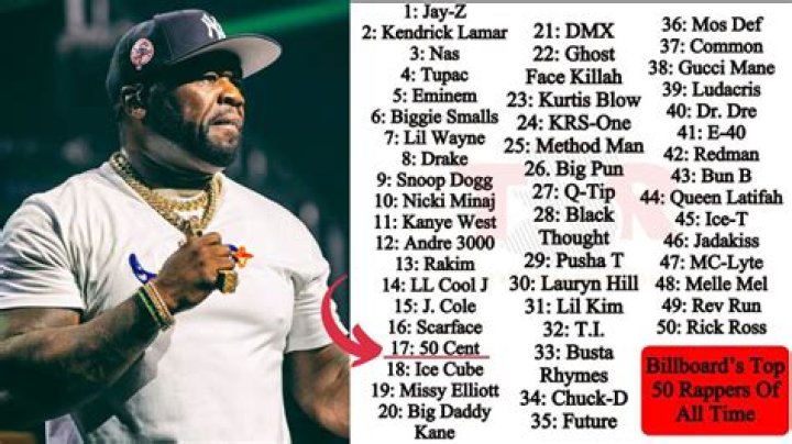 The Ultimate Guide To The 10 Most Iconic Rappers