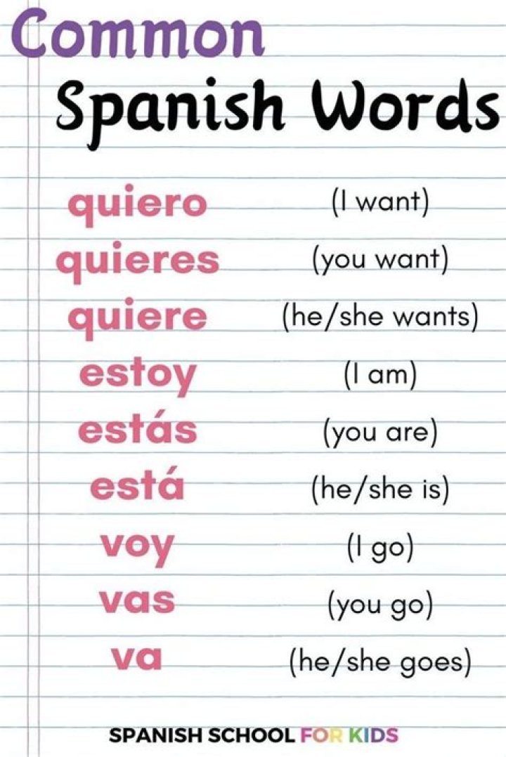The Ultimate Guide To The Charming Spanish Language: Learn Osita