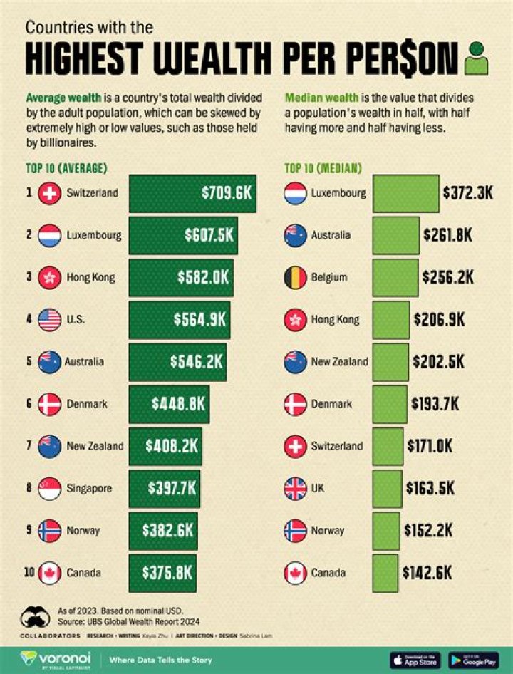 The Wealthiest Athlete Ever: Who Holds The Title?