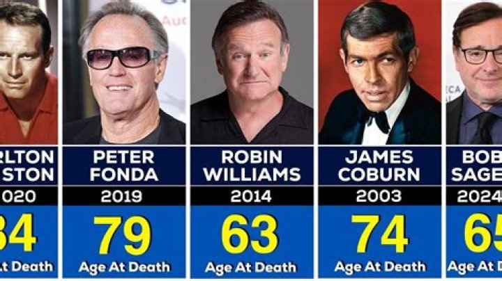 Top Famous Deceased Latino Celebrities