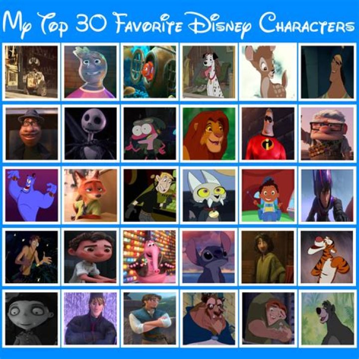 Top Men Disney Characters Of All Time