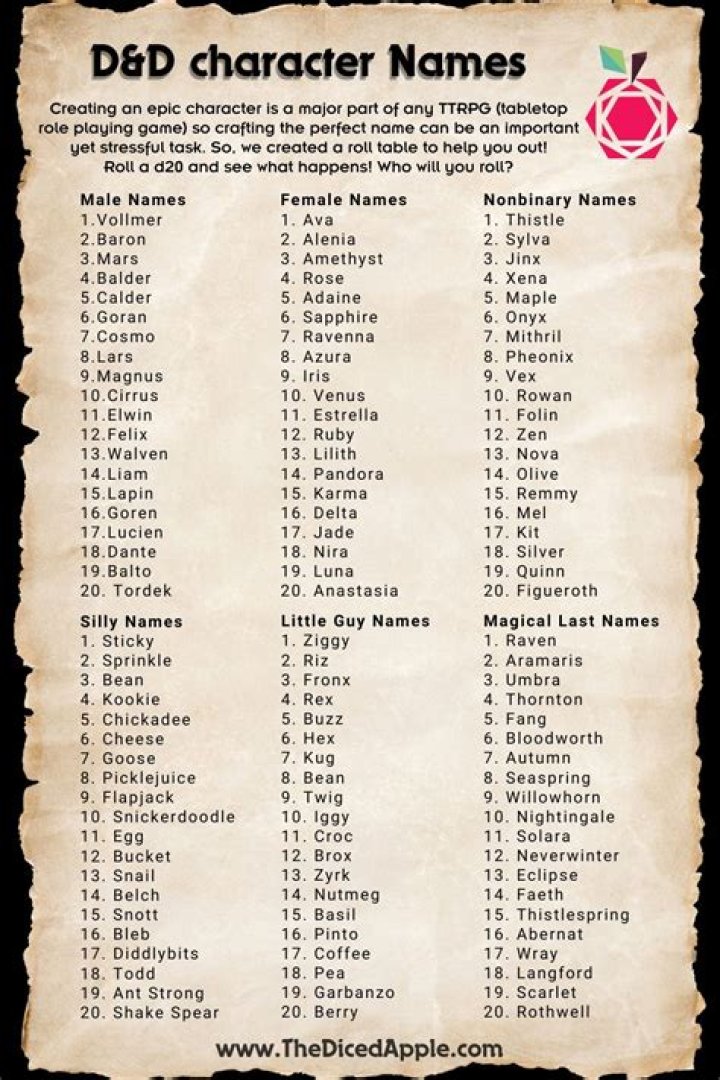 Top-Notch D&D Character Names For Epic Adventures