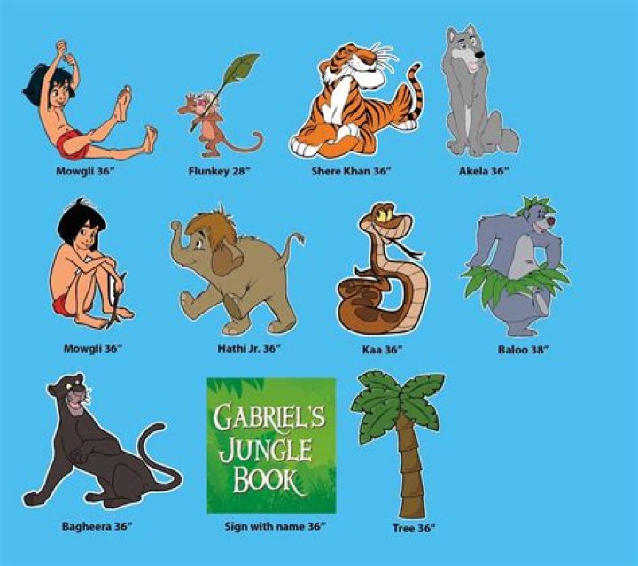 Ultimate Guide To The Unforgettable Jungle Book Characters