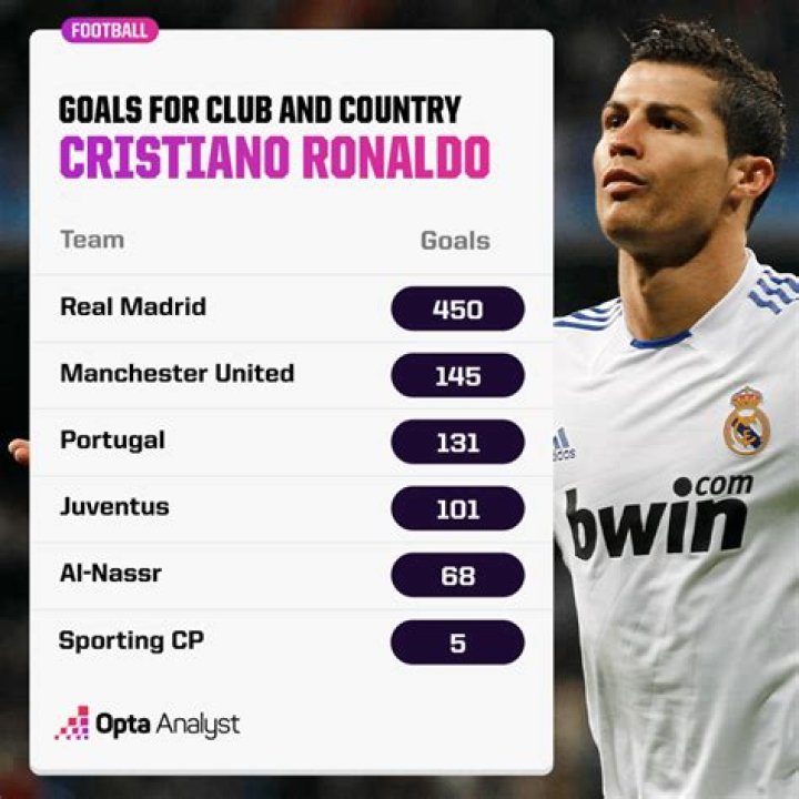 Unbreakable Records: Exploring The Elite Scorers With Most Soccer Goals All Time