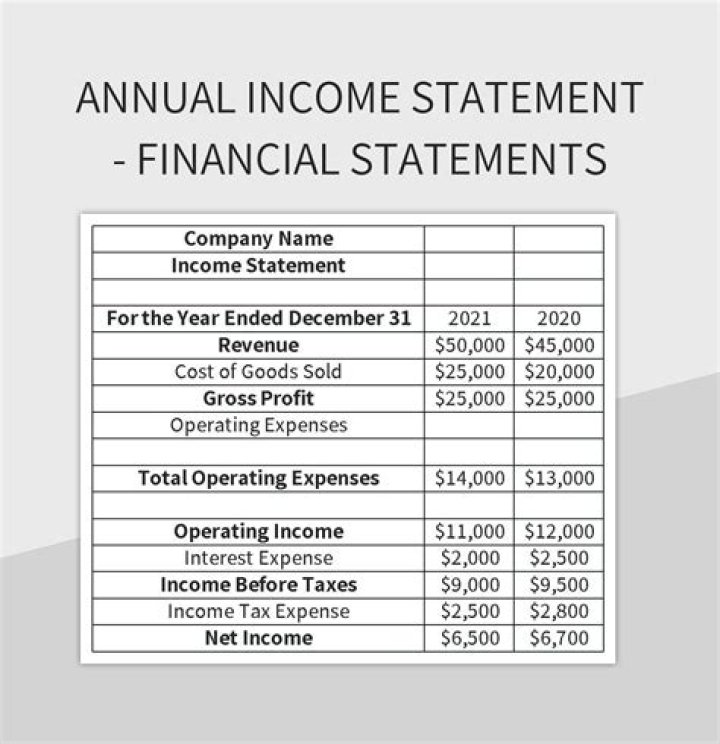 Uncover Candace Owens' Annual Income: A Detailed Analysis