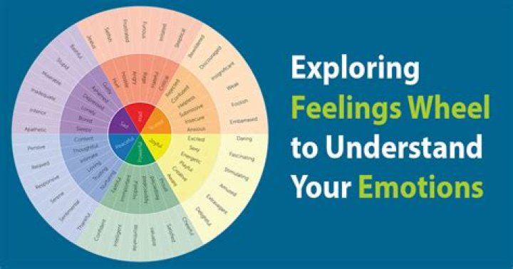 Uncover The Depth Of Your Emotions: A Guide To Understanding Your Feelings For Him