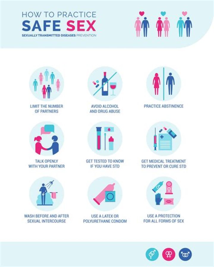 Understanding Sexual Activity In Young Girls: At What Age Are They Active?