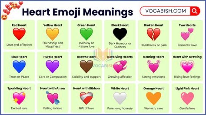 Understanding The Expressive Meanings Of Different Color Heart Emojis