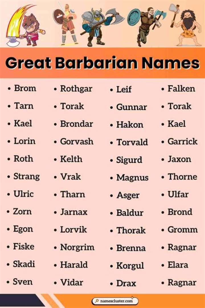 Unleashing The Power Of Good Barbarian Names