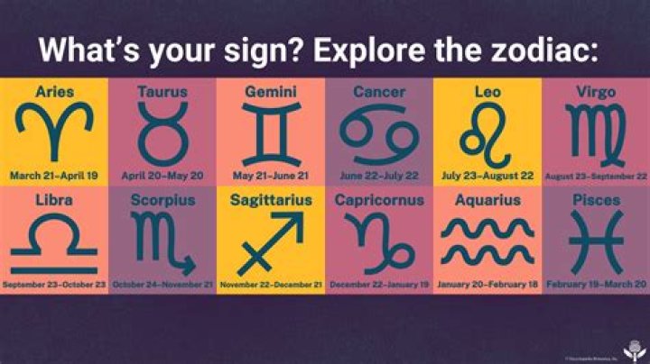 Unlocking The Secrets Of The 20th August Horoscope