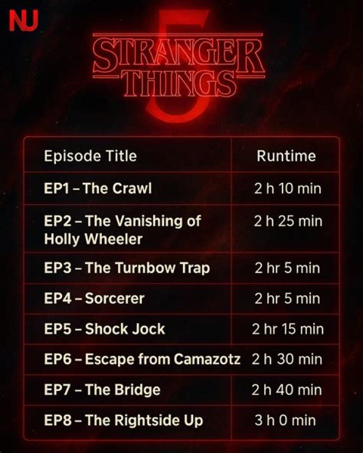 Unmasking The Bullies Of Stranger Things Season 4
