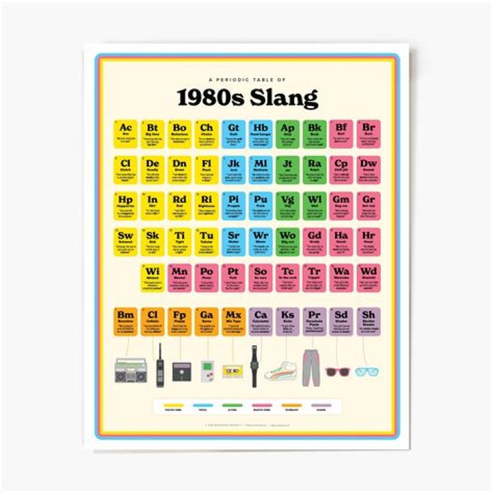 Unraveling The 1980s Slang Chart: A Journey Through Time