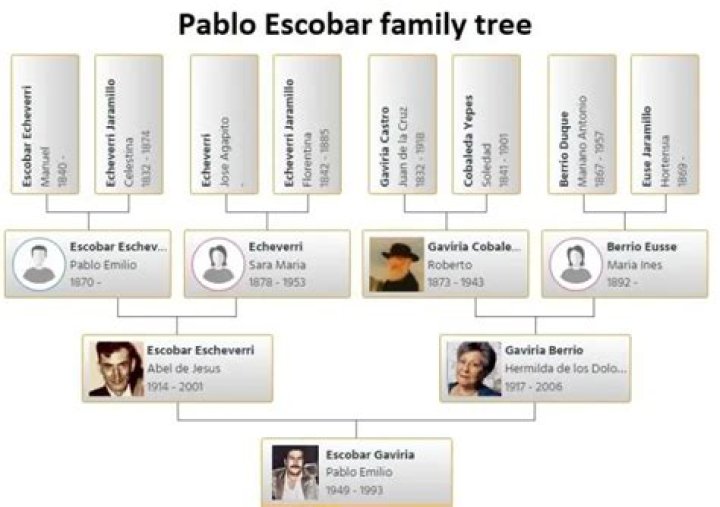 Unraveling The Mysteries: Where Is Pablo Escobar's Family Today?