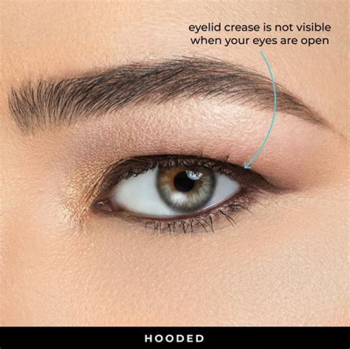 Unveil The Secrets Of Actresses With Hooded Eyes: A Comprehensive Guide