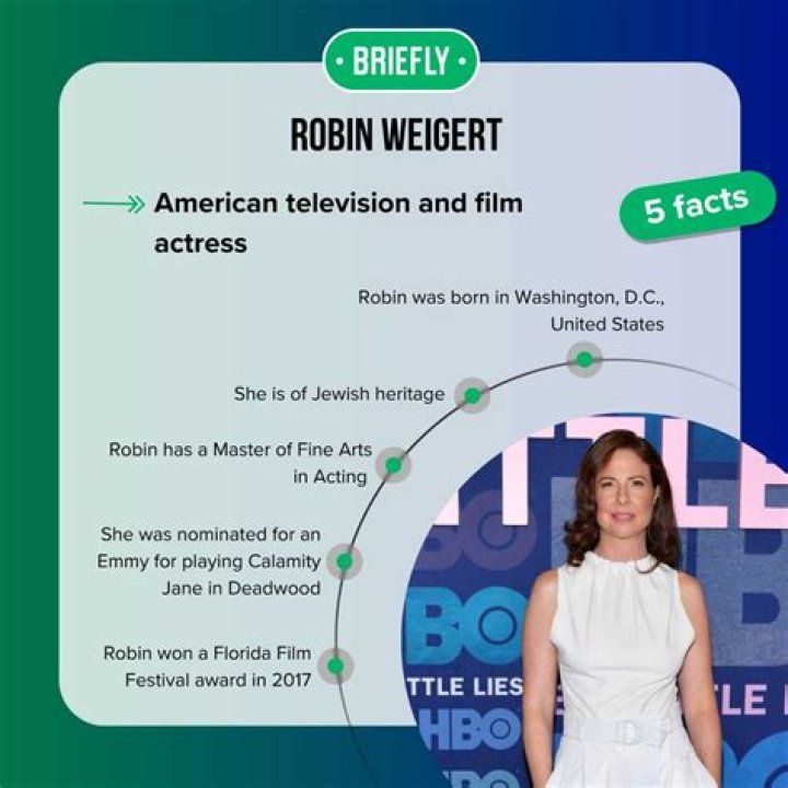 Unveiling Robin Weigert's Role In "Private Practice": A Character Analysis