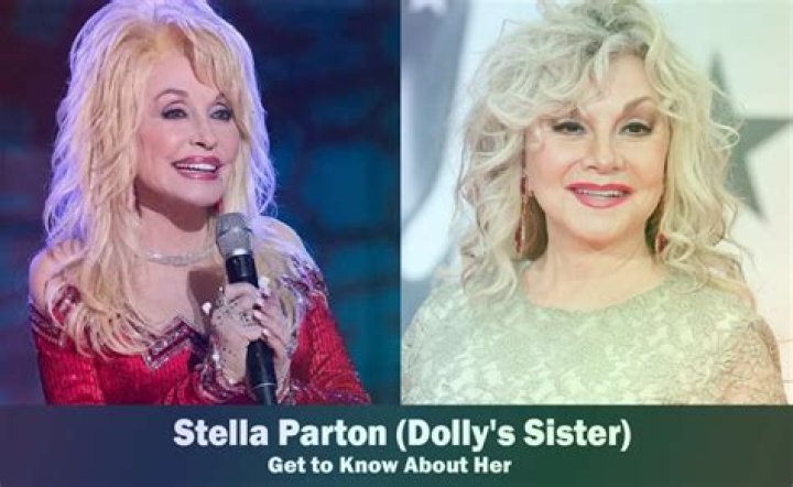 Unveiling The Age Of Stella Parton: A Journey Through Time