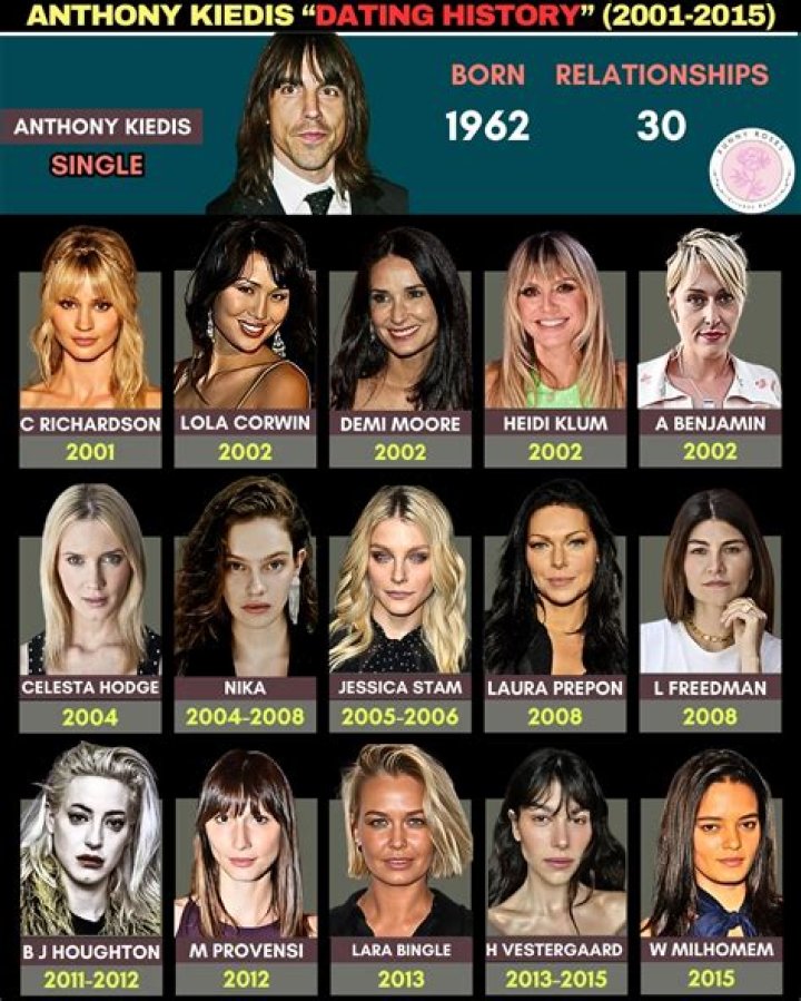 Unveiling The Mystery Of Anthony Kiedis's Girlfriend At 19