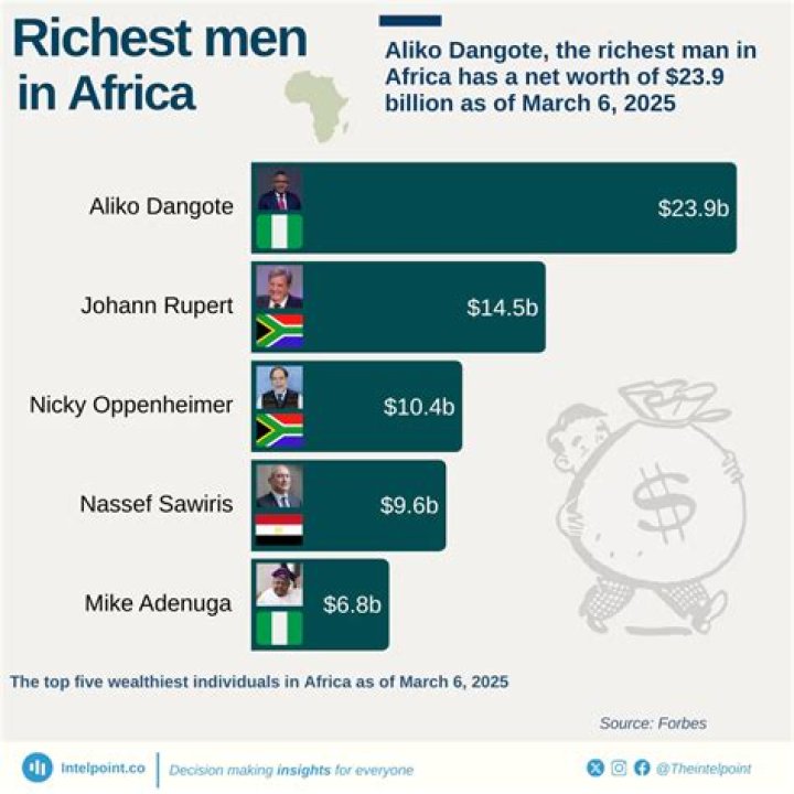 Unveiling The Richest Emcee: Who's Topped The Global Rapper Wealth Charts?